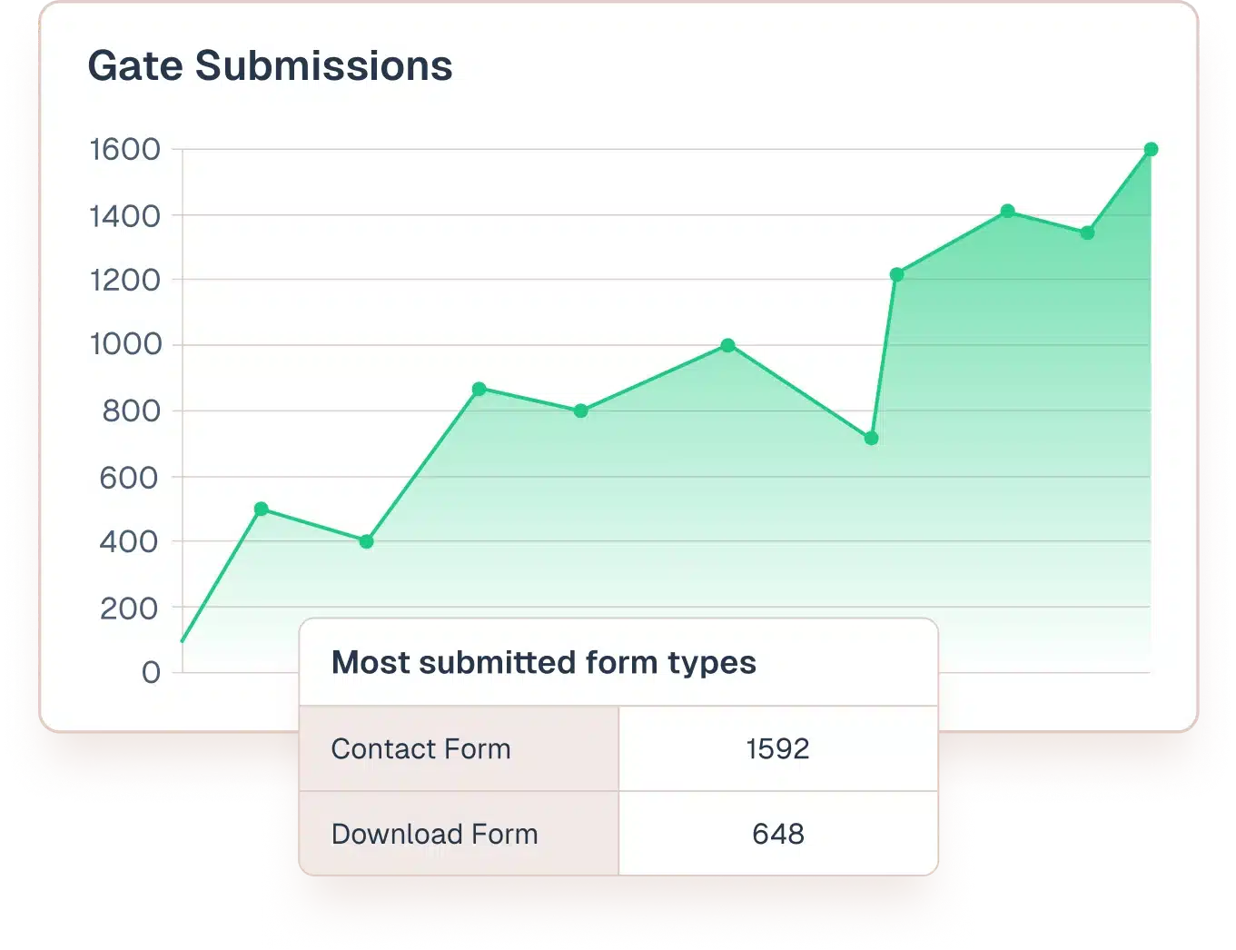 Case Studies Above the Fold Product Image