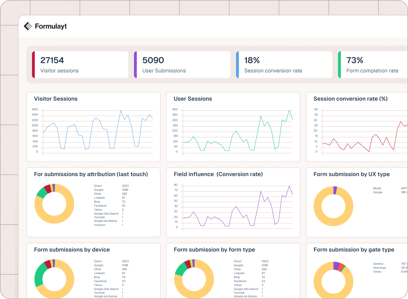 Maximise conversion rates with enhanced reporting