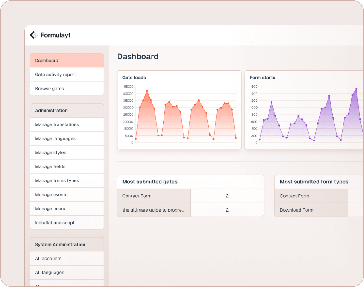 Monitor centrally Monitor centrally