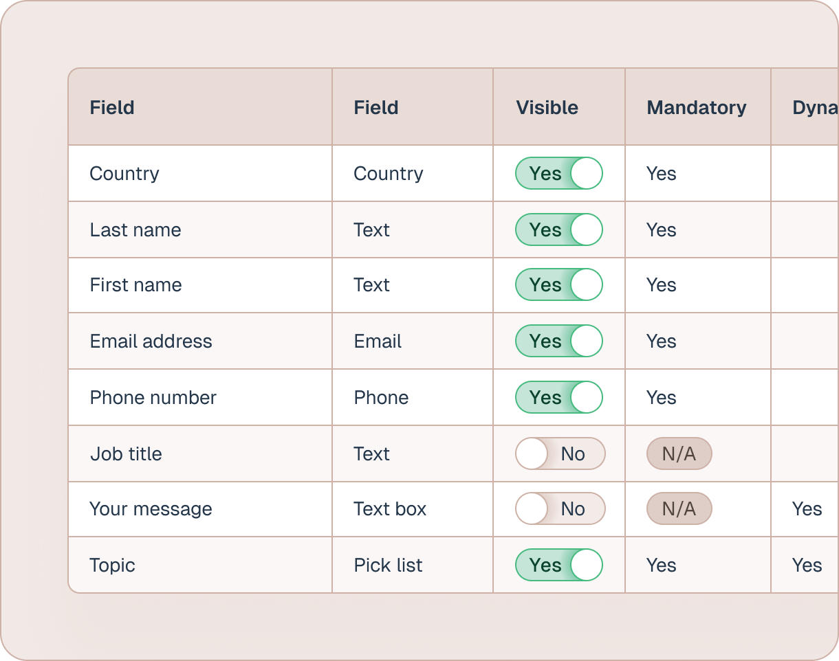 create governed templates create governed templates